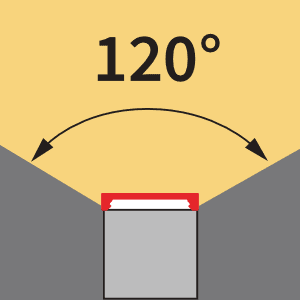 Abdeckung Flach Abstrahlwinkel