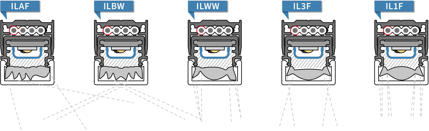 Linear insert lenses Inlay lenses