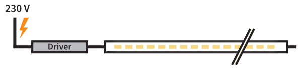 100 Meter Lange Lichtlinien Einspeisepunkte Nauticprofil System