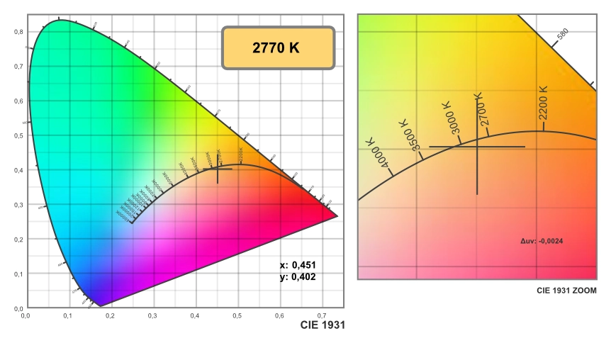 laboratoire de lumière curseur de couleur