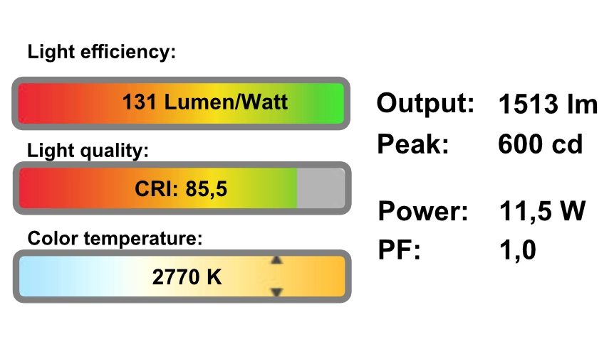 laboratoire de lumière curseur de luminosité