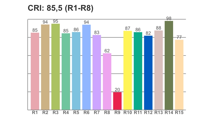 laboratoire de lumière Curseur R1-R15