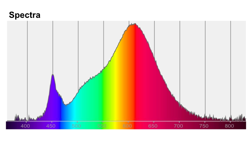 laboratoire de lumière curseur de mesure spectrale